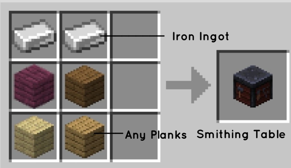 " Minecraft Smithing Table" : Learn how to make a Smithing ...