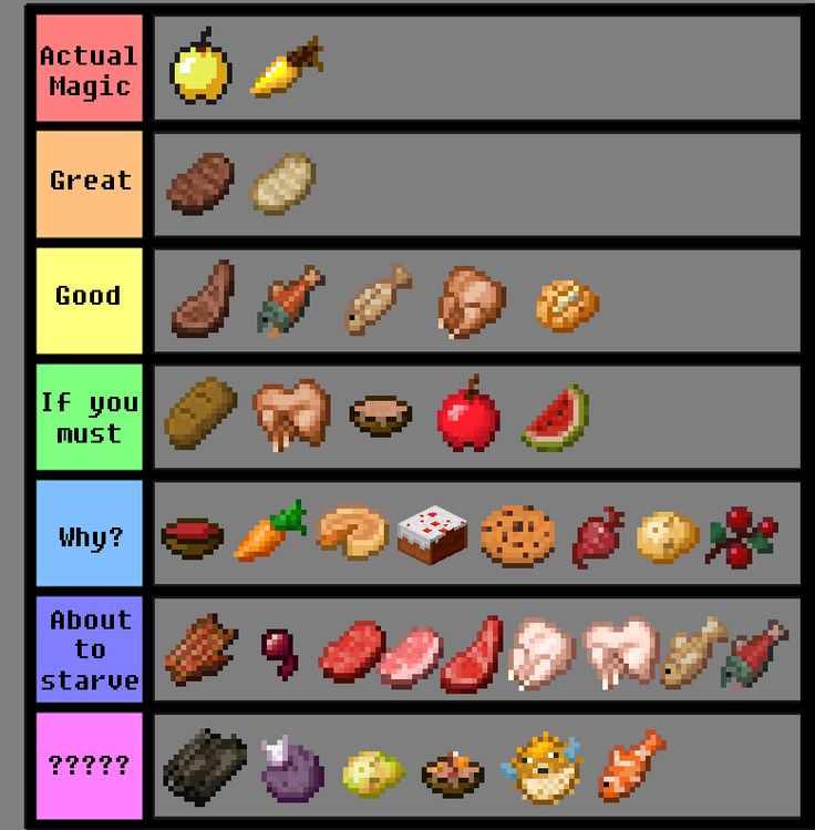 Tier list for the foods of Minecraft : Minecraft ...